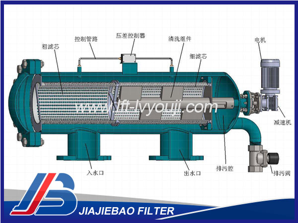 全自动自清洗过滤器JJB-200